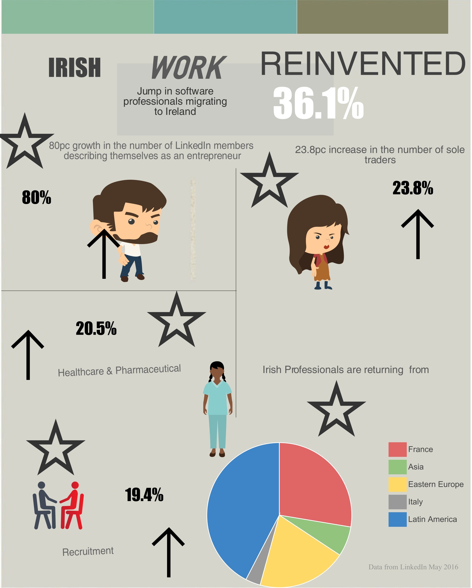 LinkedInFigures