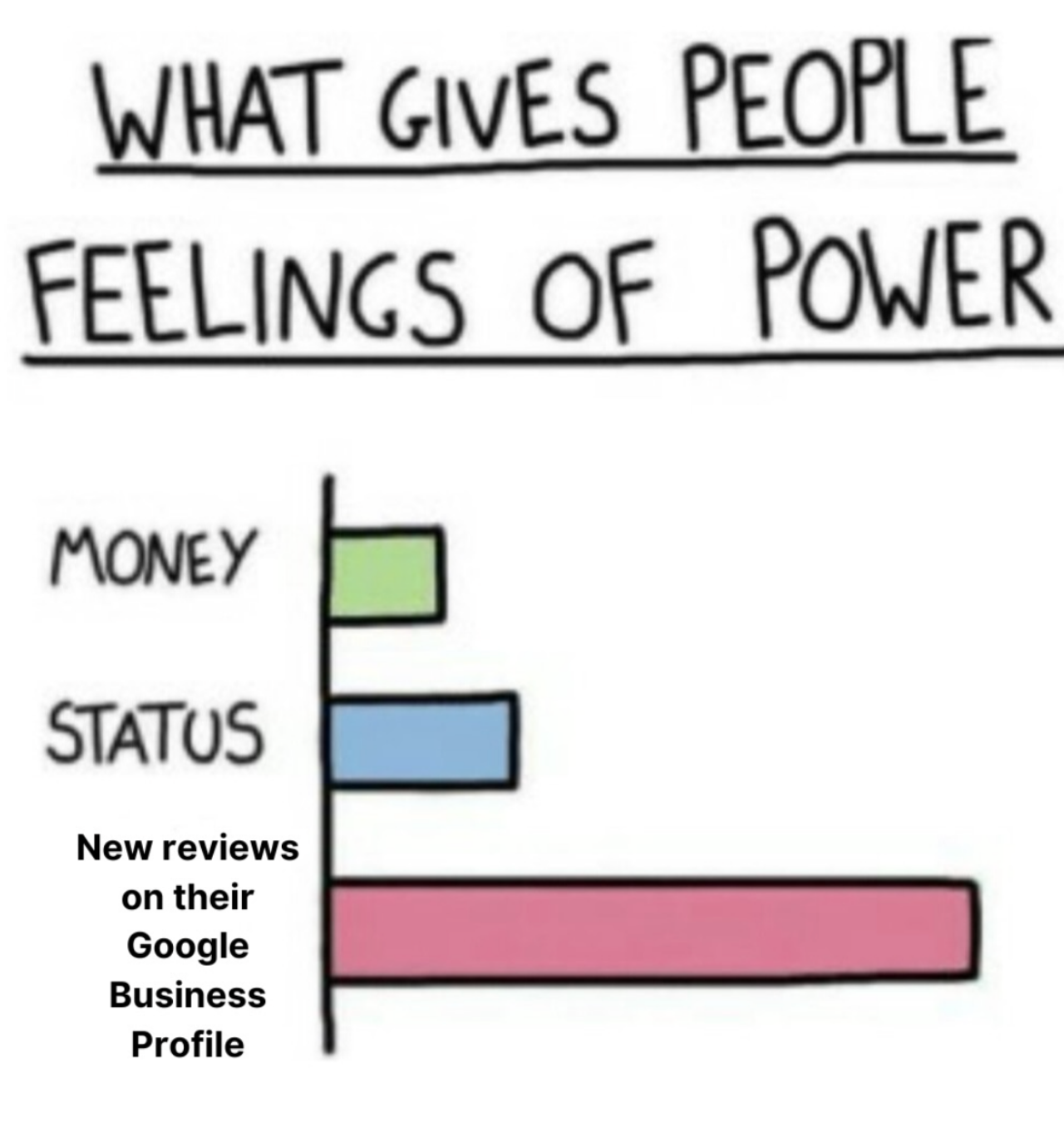 Get More Google Reviews Blog Featured Image